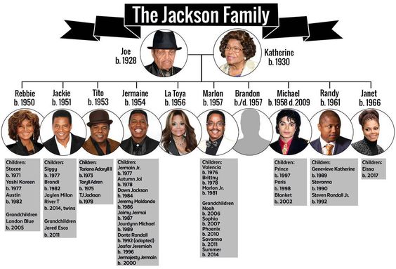 michael jackson family tree